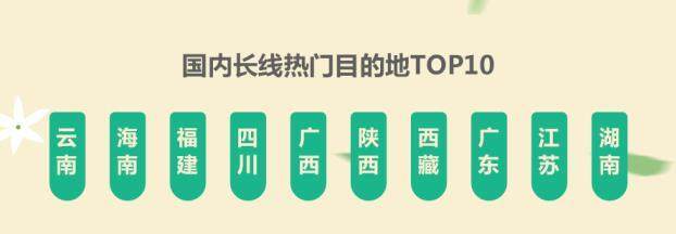 從《途牛2018年清明旅游消費(fèi)報(bào)告》看導(dǎo)游服務(wù)的價(jià)值躍升
