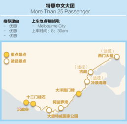 墨爾本大洋路深度一日游 國(guó)慶早鳥特惠，探秘十二門徒石與萌趣野生考拉